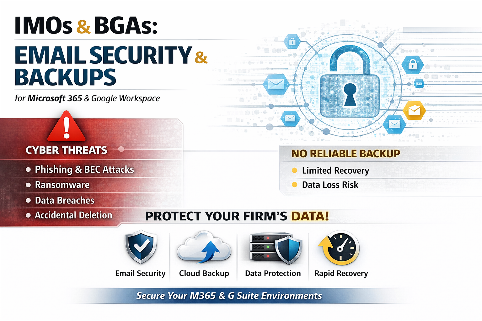 IMOs BGAs and Financial Services Must Prioritize Email Security and Cloud Backups